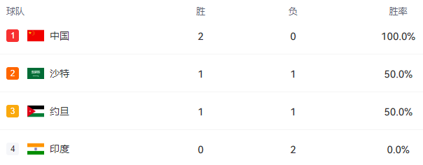 过加时赛, 提前退出小, 小组赛第二 过加时赛, 提前退出小, 小组赛第二