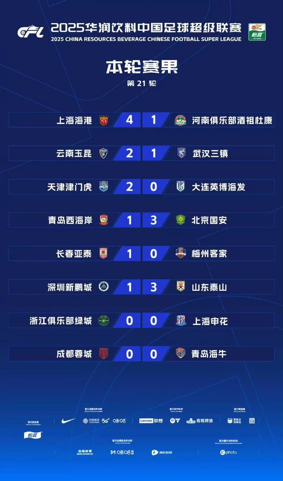 积分终于不, 江绿城逼平
