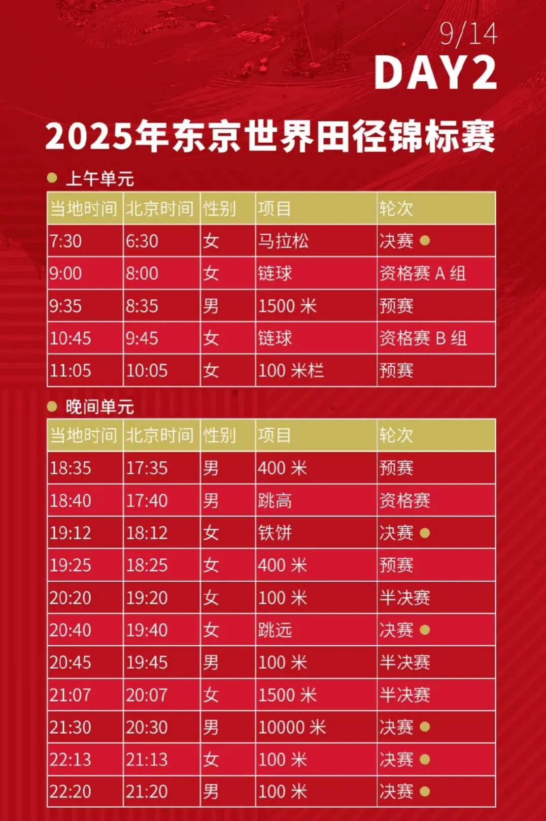直接达标了