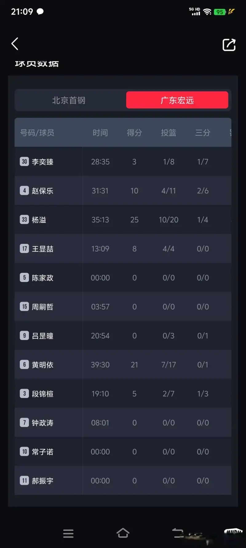 的表现也一, 仅杨溢黄明, div 的表现也一, 仅杨溢黄明, div